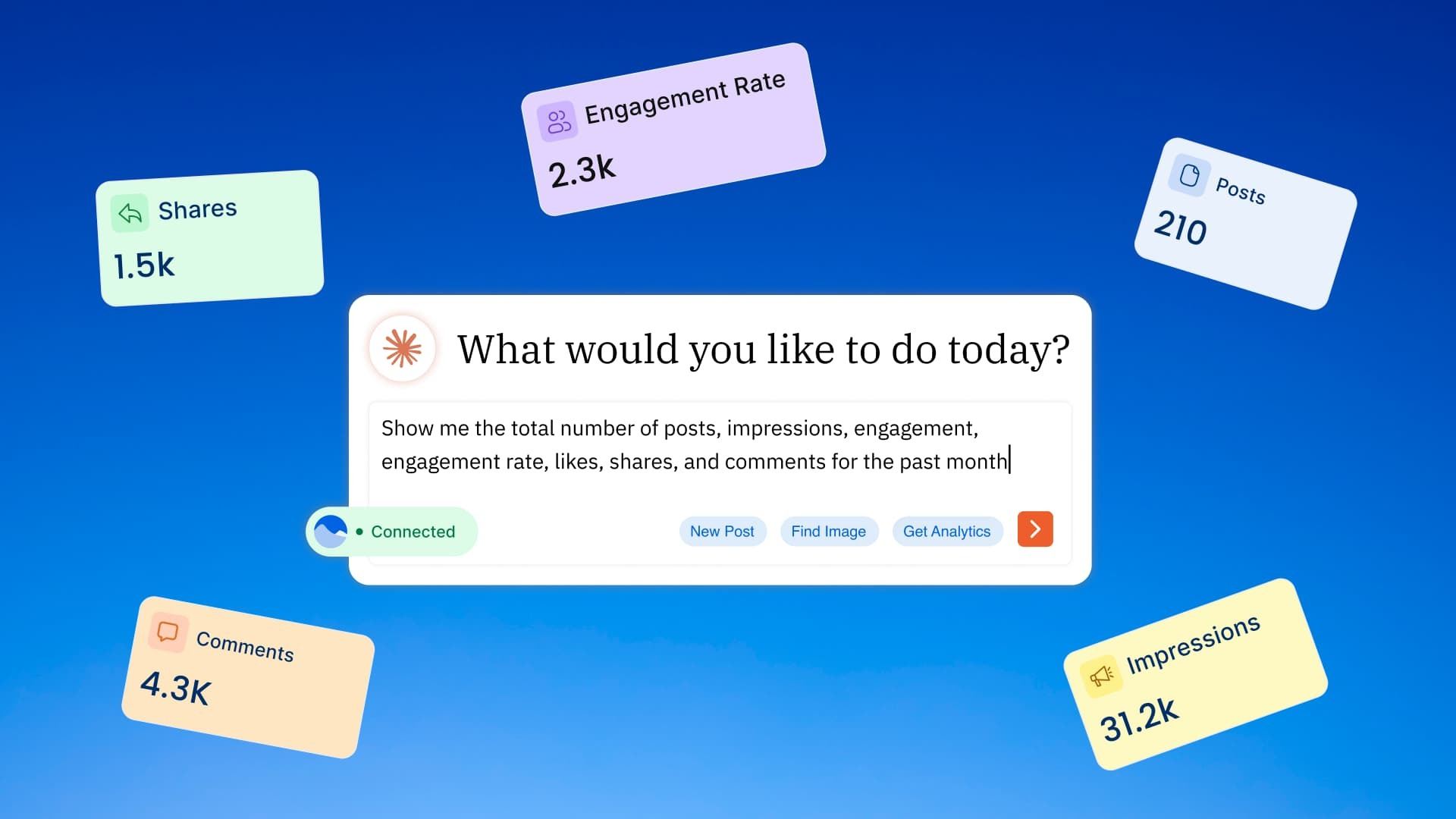 20 AI Prompts to Manage Social Using Vista Social MCP 20 AI Prompts to Manage Social Using Vista Social MCP