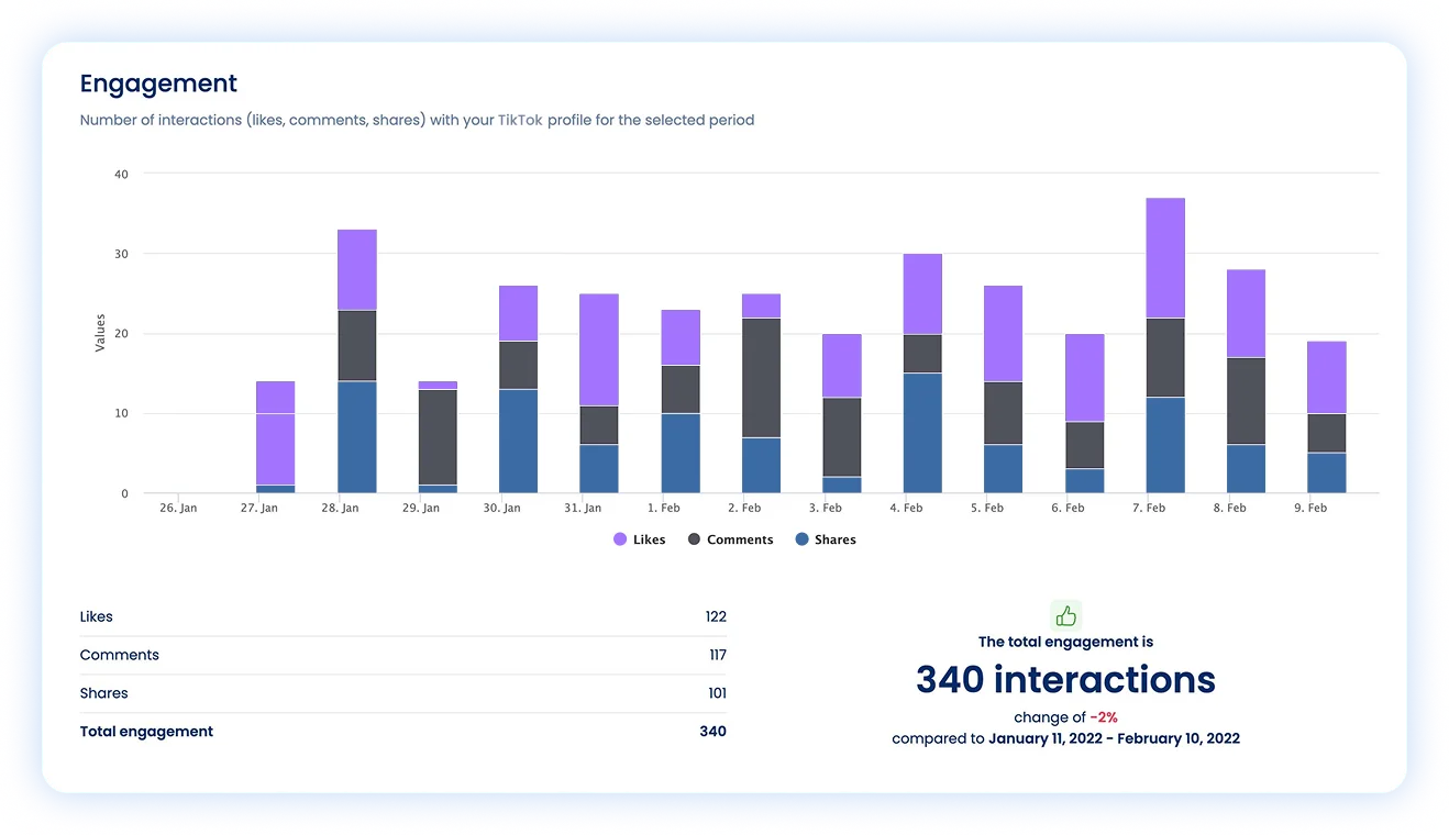 Access dynamic reports for your Bluesky performance
